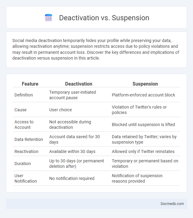 Deactivation vs. Suspension - What is The Difference?
