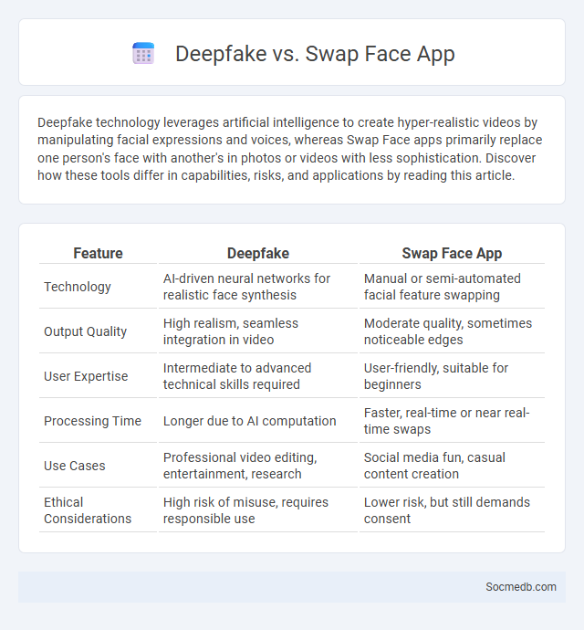 Deepfake vs. Swap Face App - What is The Difference?