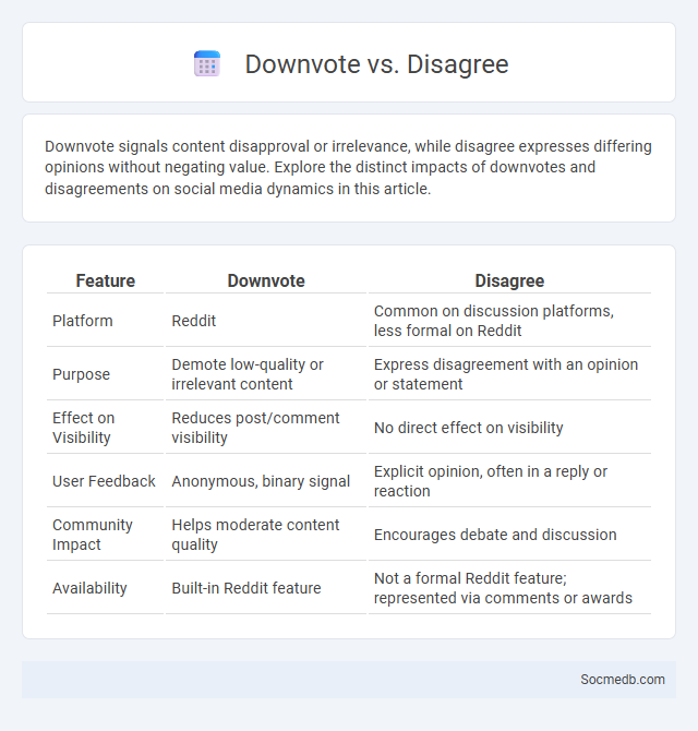 Downvote vs. Disagree - What is The Difference?