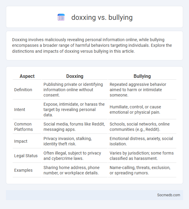 doxxing vs. bullying - What is The Difference?