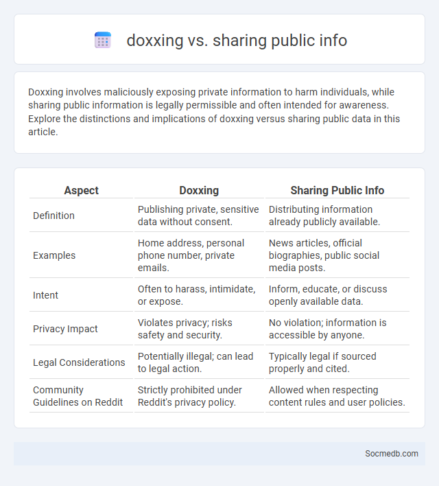 doxxing vs. sharing public info - What is The Difference?