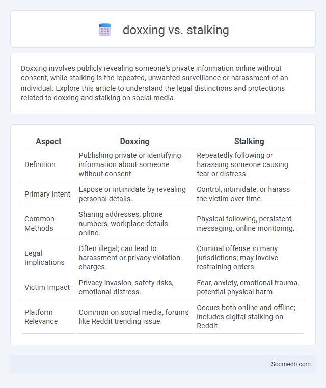 doxxing vs. stalking - What is The Difference?