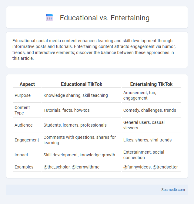 Educational vs. Entertaining - What is The Difference?