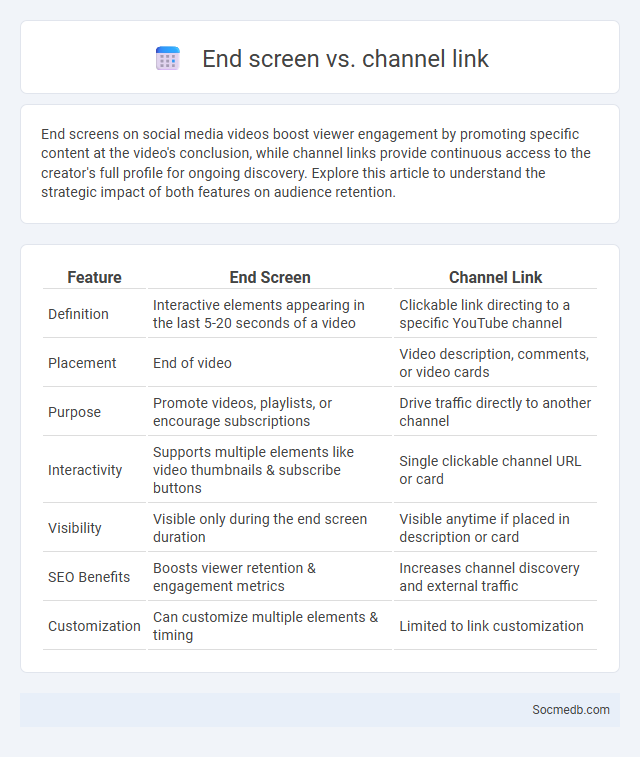 End screen vs. channel link - What is The Difference?