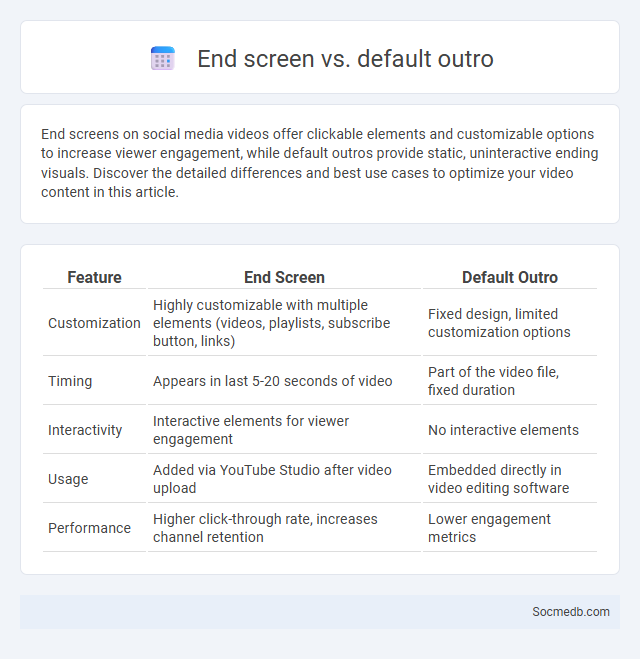 End screen vs. default outro - What is The Difference?