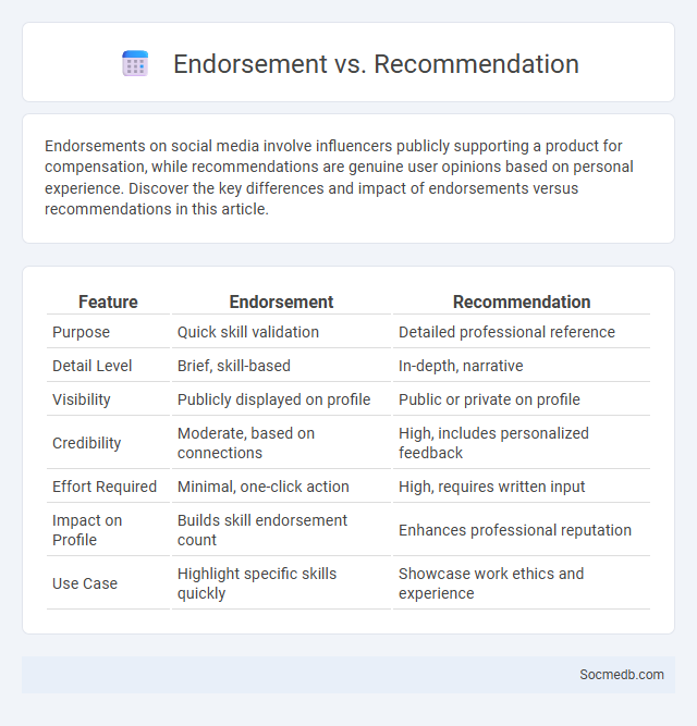 Endorsement vs. Recommendation - What is The Difference?