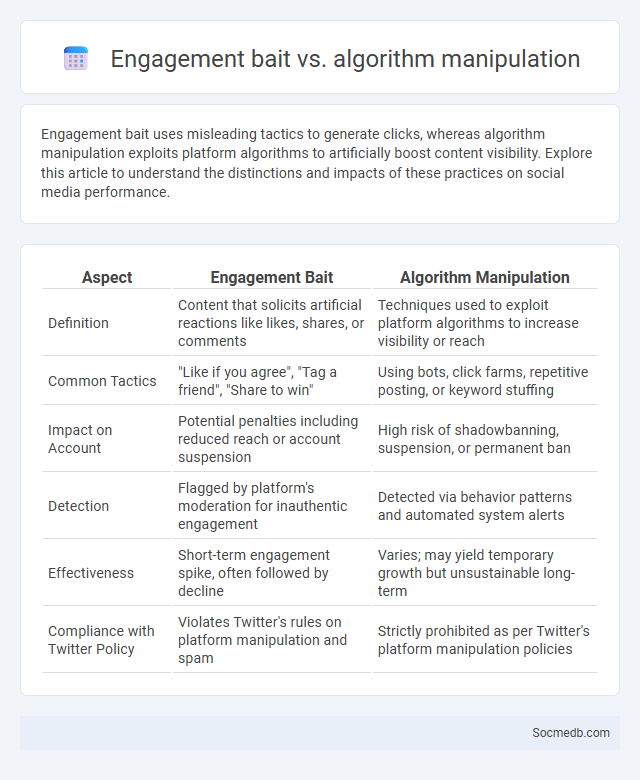 Engagement bait vs. algorithm manipulation - What is The Difference?