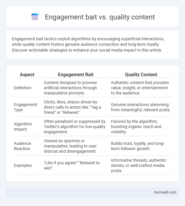 Engagement bait vs. quality content - What is The Difference?