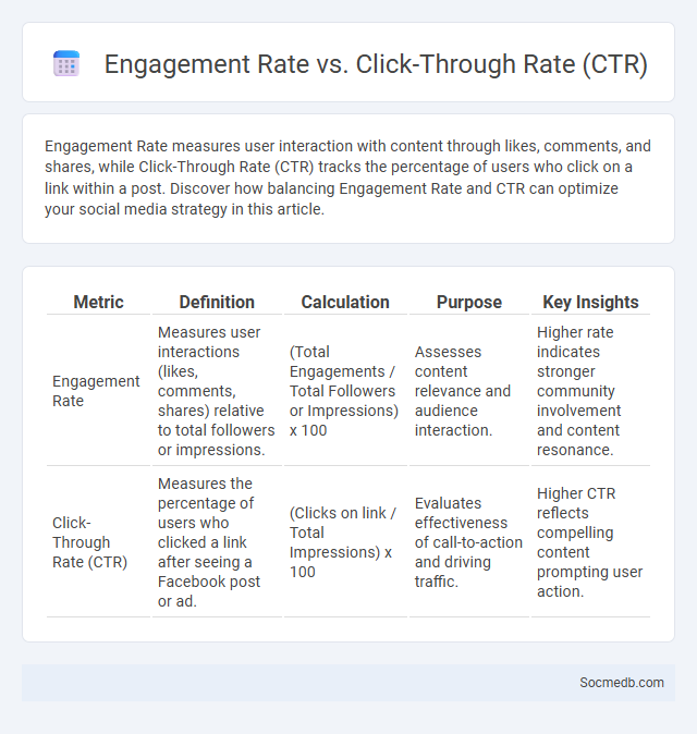 Engagement Rate vs. Click-Through Rate (CTR) - What is The Difference?