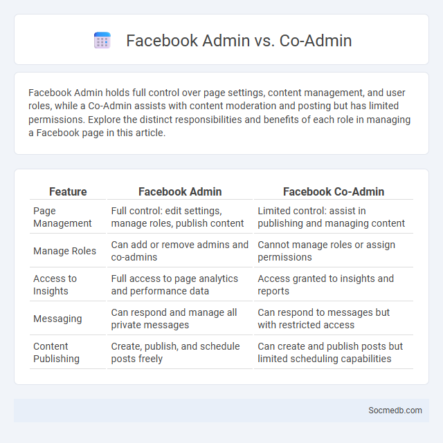 Facebook Admin vs. Co-Admin - What is The Difference?
