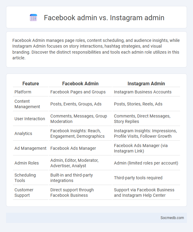 Facebook admin vs. Instagram admin - What is The Difference?