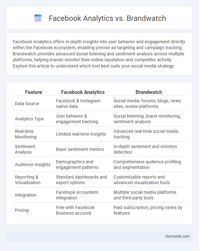 Facebook Analytics vs. Brandwatch - What is The Difference?