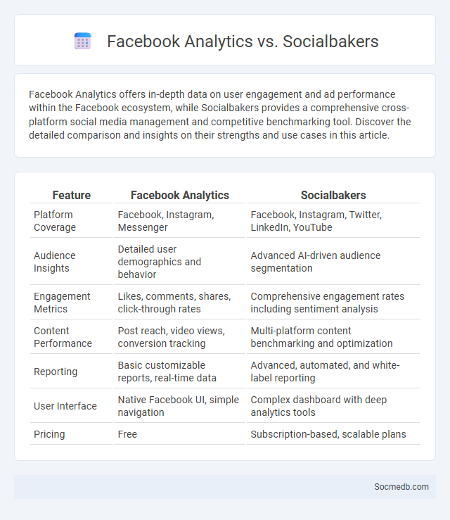 Facebook Analytics vs. Socialbakers - What is The Difference?