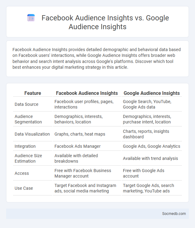 Facebook Audience Insights vs. Google Audience Insights - What is The Difference?