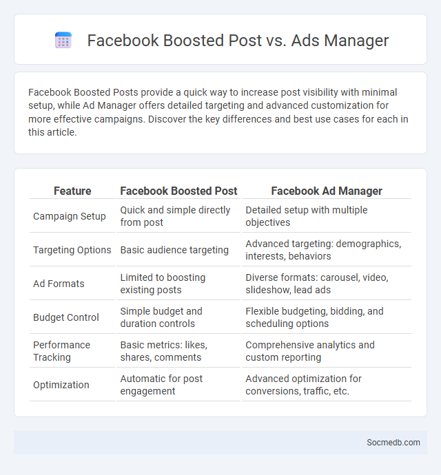 Facebook Boosted Post vs. Ads Manager - What is The Difference?