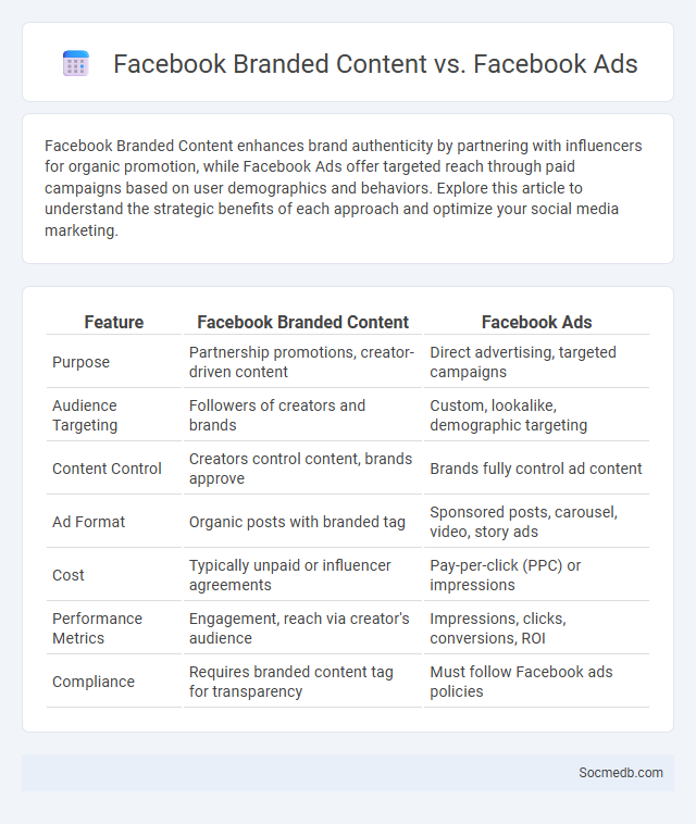 Facebook Branded Content vs. Facebook Ads - What is The Difference?