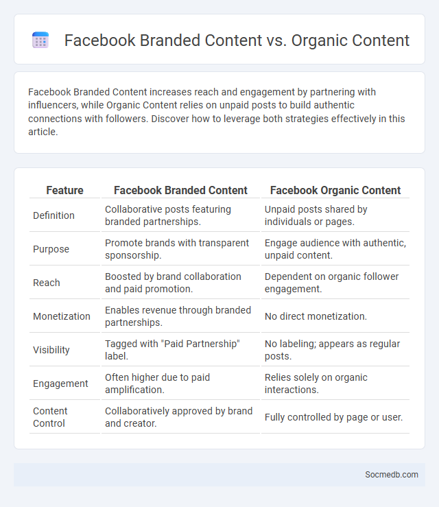 Facebook Branded Content vs. Organic Content - What is The Difference?