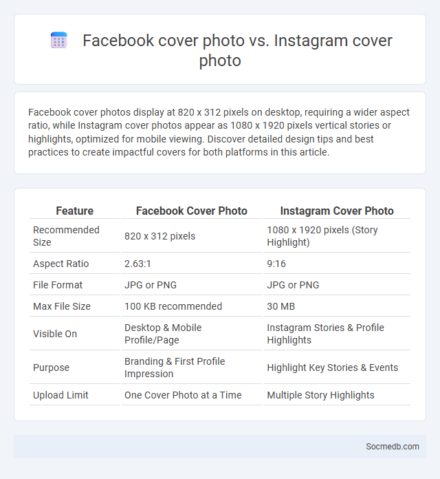 Facebook cover photo vs. Instagram cover photo - What is The Difference?