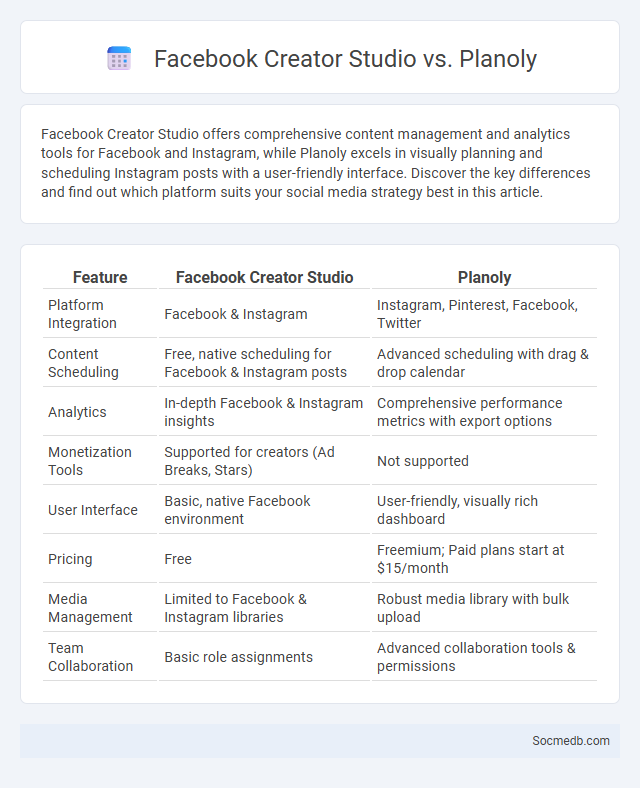 Facebook Creator Studio vs. Planoly - What is The Difference?