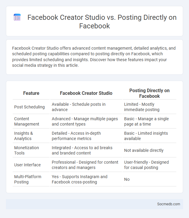 Facebook Creator Studio vs. Posting Directly on Facebook - What is The Difference?
