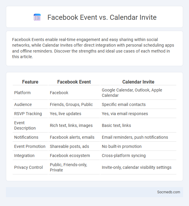 Facebook Event vs. Calendar Invite - What is The Difference?