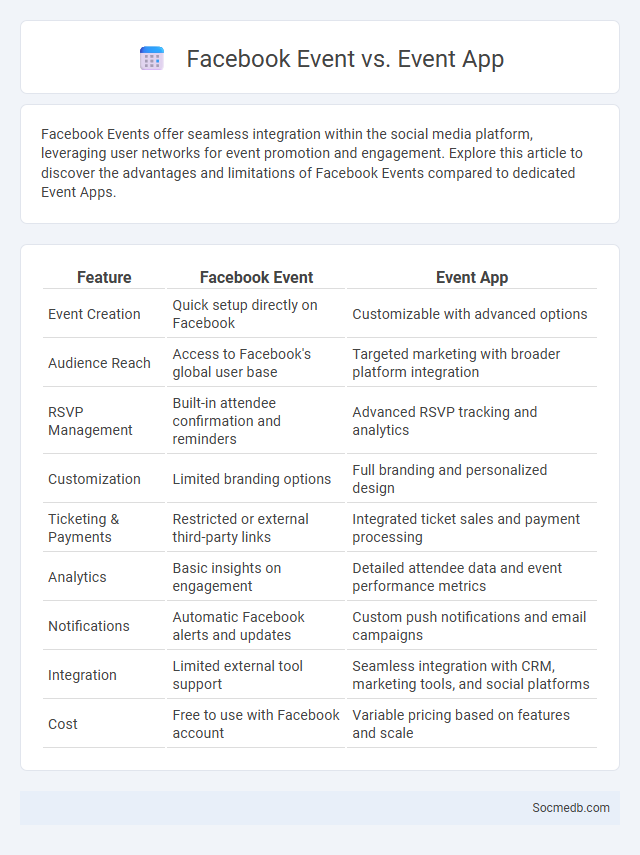 Facebook Event vs. Event App - What is The Difference?