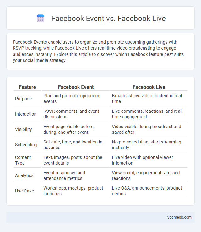 Facebook Event vs. Facebook Live - What is The Difference?