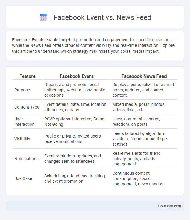 Facebook Event vs. News Feed - What is The Difference?