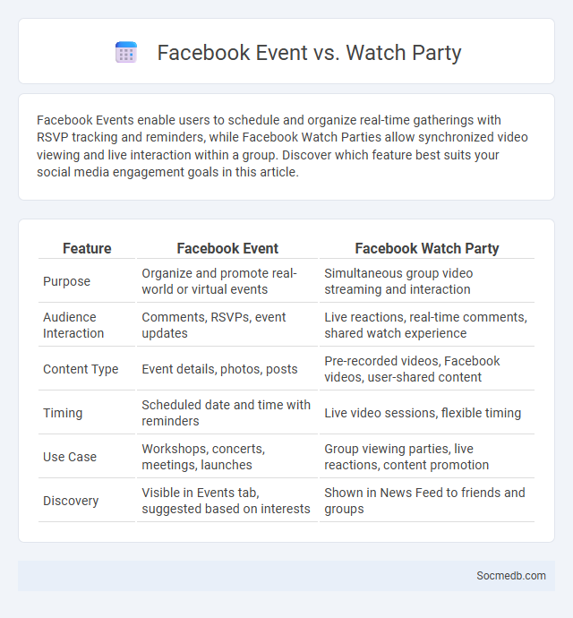Facebook Event vs. Watch Party - What is The Difference?