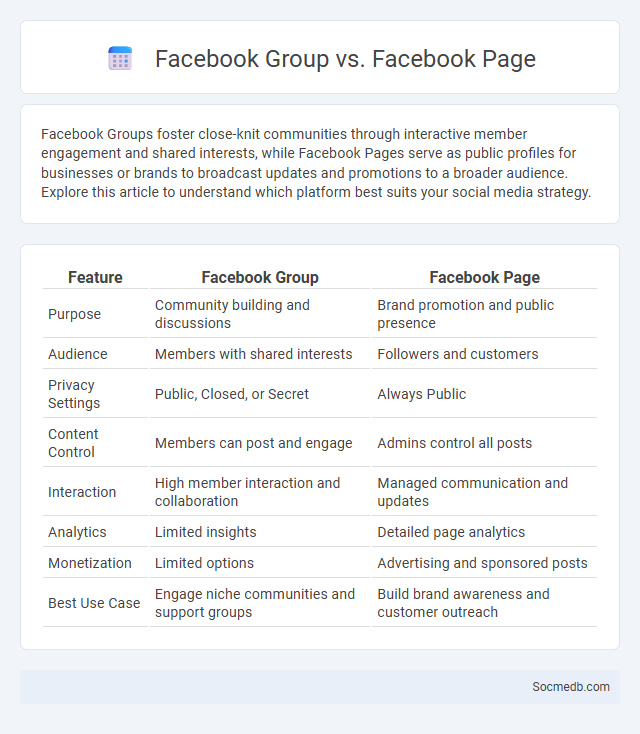 Facebook Group vs. Facebook Page - What is The Difference?