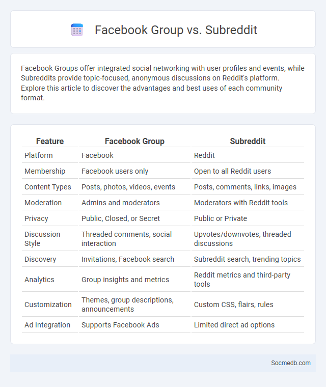 Facebook Group vs. Subreddit - What is The Difference?