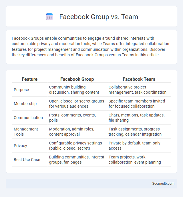 Facebook Group vs. Team - What is The Difference?
