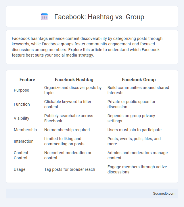 Facebook: Hashtag vs. Group - What is The Difference?