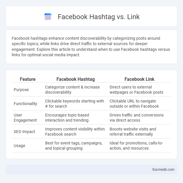 Facebook Hashtag vs. Link - What is The Difference?
