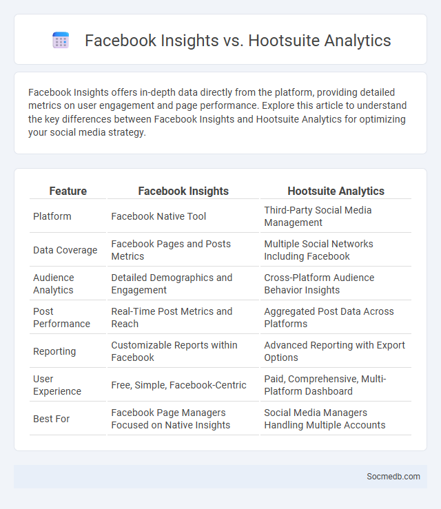 Facebook Insights vs. Hootsuite Analytics - What is The Difference?
