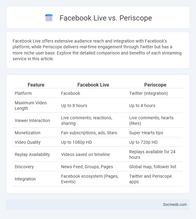 Facebook Live vs. Periscope - What is The Difference?