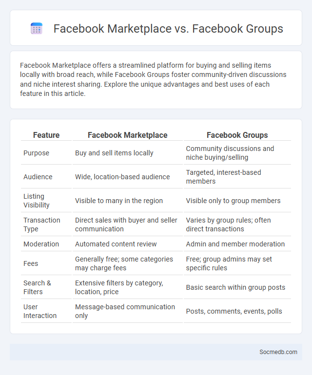 Facebook Marketplace vs. Facebook Groups - What is The Difference?