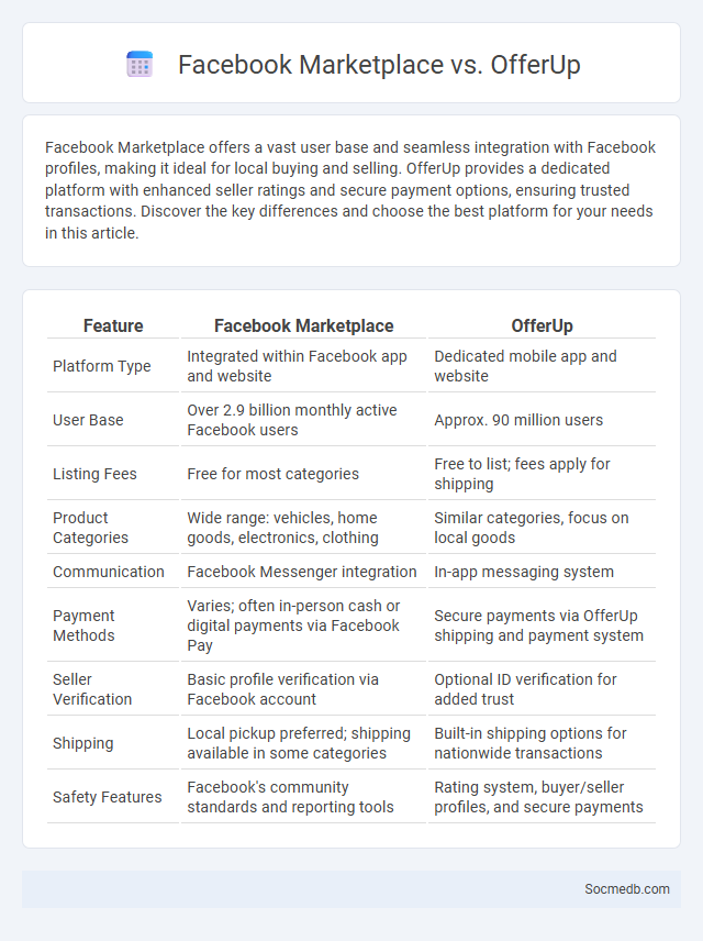 Facebook Marketplace vs. OfferUp - What is The Difference?