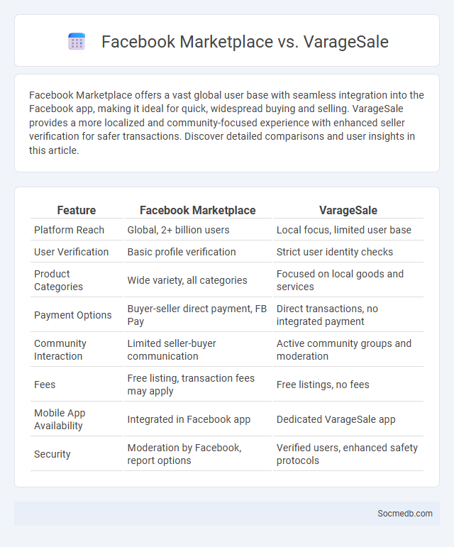 Facebook Marketplace vs. VarageSale - What is The Difference?