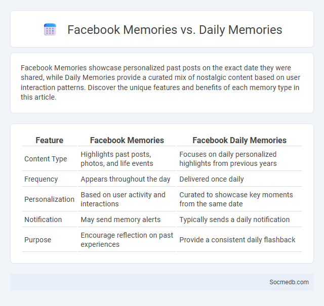 Facebook Memories vs. Daily Memories - What is The Difference?