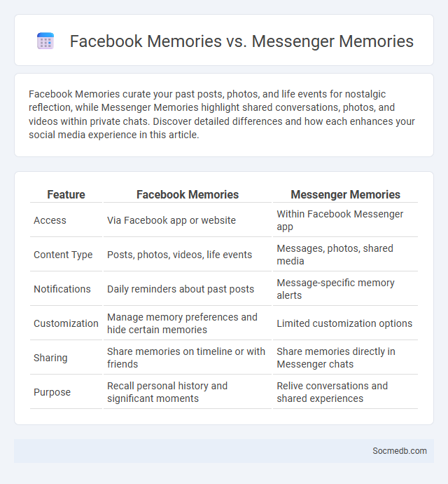 Facebook Memories vs. Messenger Memories - What is The Difference?