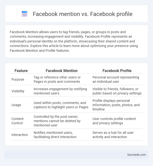 Facebook mention vs. Facebook profile - What is The Difference?