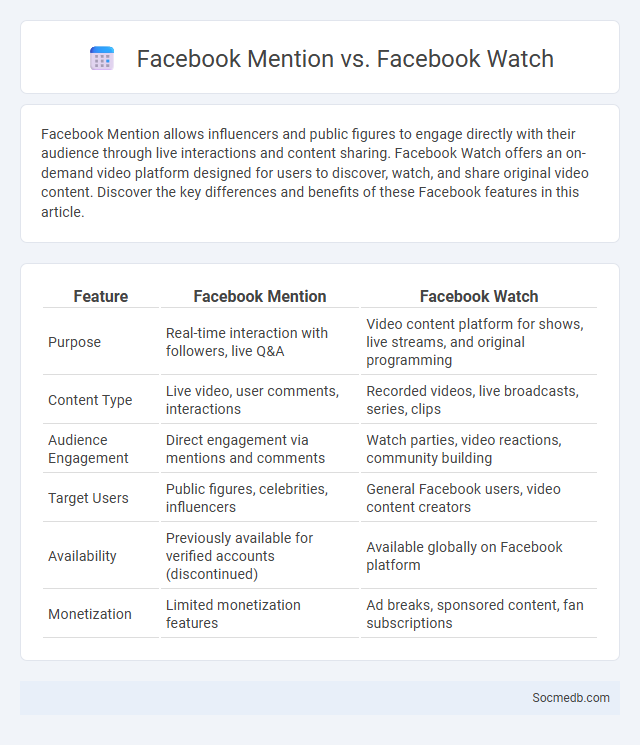 Facebook Mention vs. Facebook Watch - What is The Difference?