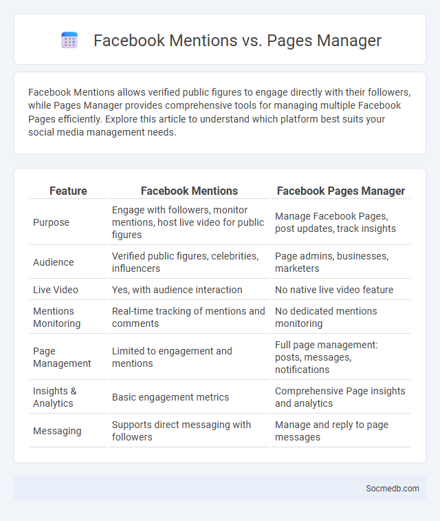 Facebook Mentions vs. Pages Manager - What is The Difference?