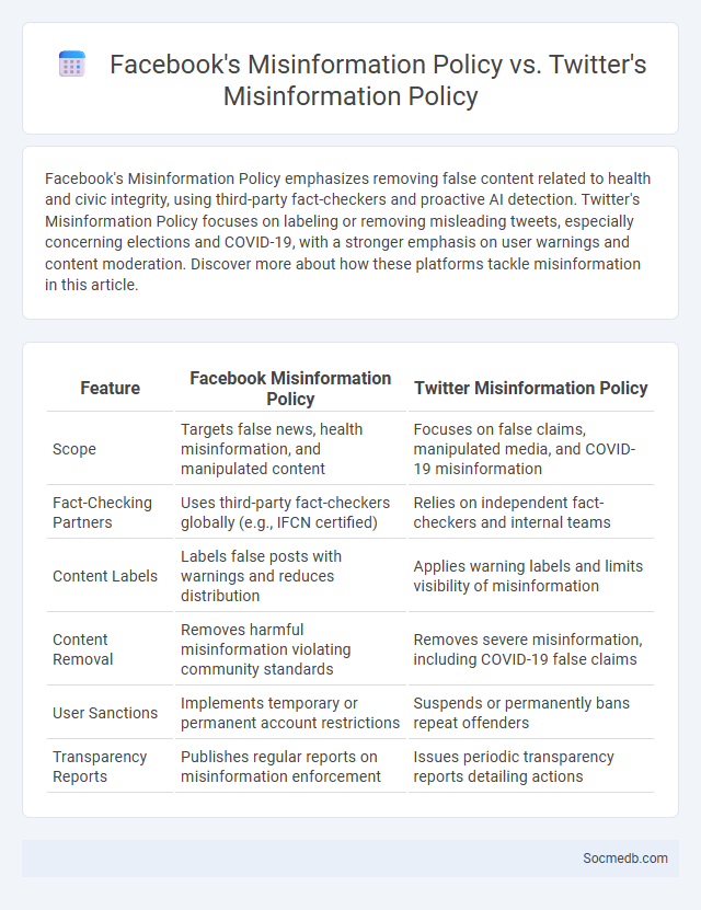 Facebook's Misinformation Policy vs. Twitter's Misinformation Policy - What is The Difference?