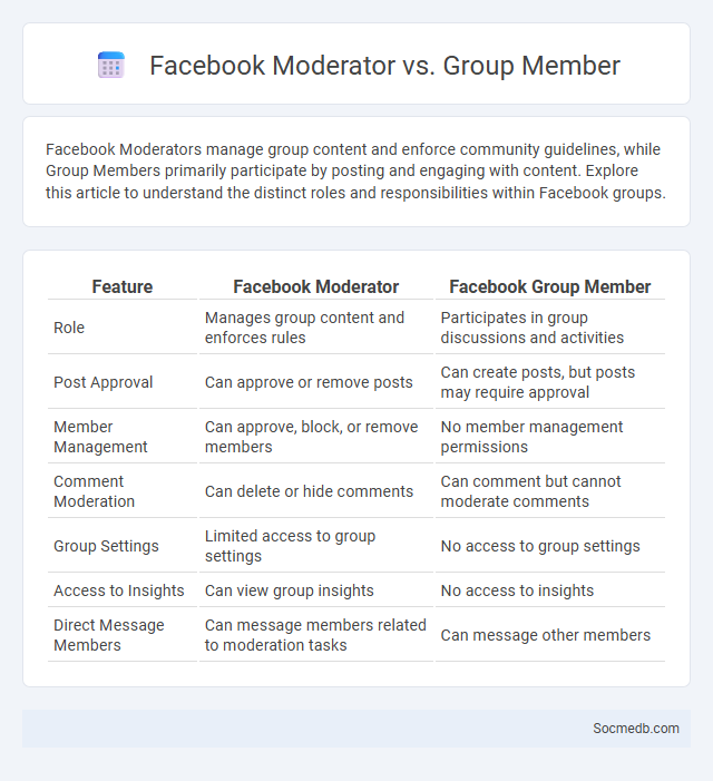 Facebook Moderator vs. Group Member - What is The Difference?