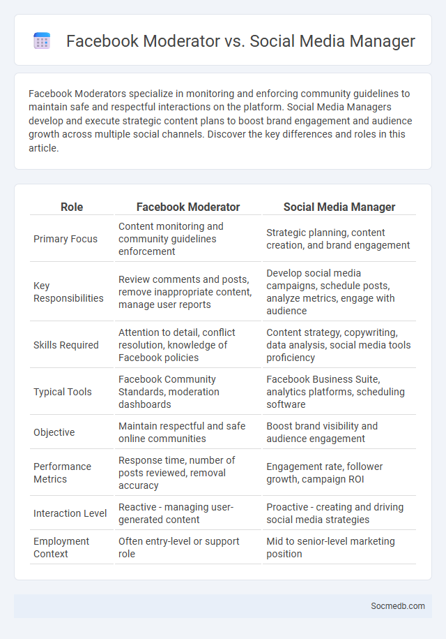 Facebook Moderator vs. Social Media Manager - What is The Difference?
