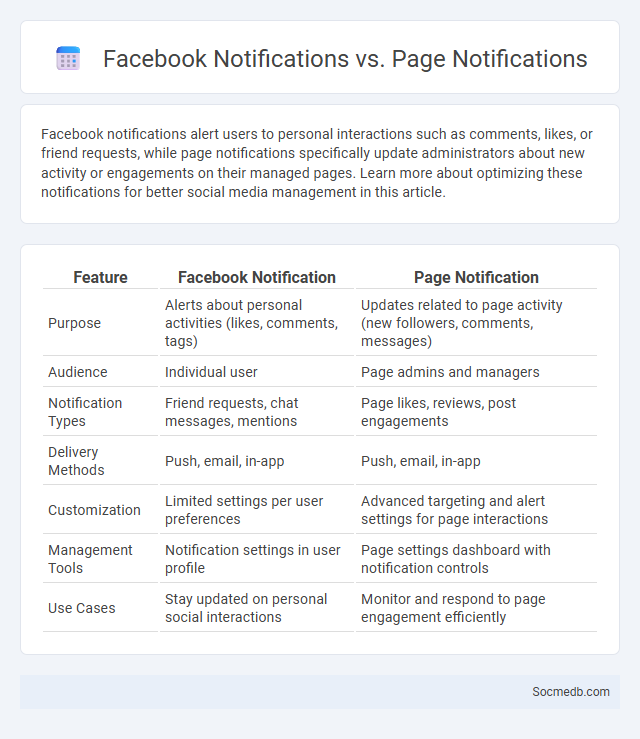 Facebook Notifications vs. Page Notifications - What is The Difference?