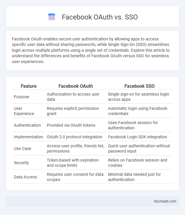 Facebook OAuth vs. SSO - What is The Difference?