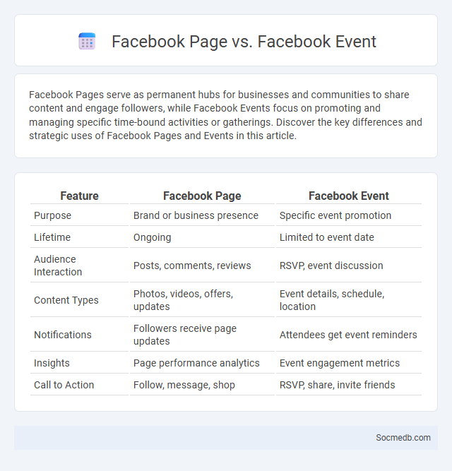Facebook Page vs. Facebook Event - What is The Difference?